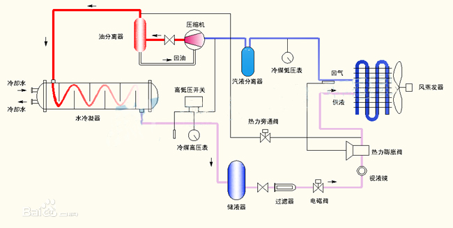 調(diào)溫除濕機(jī)工作原理